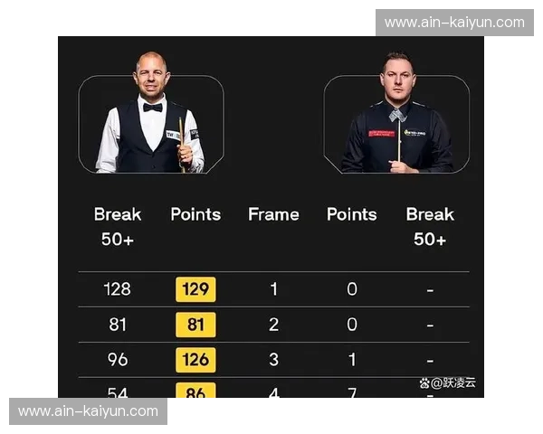 积分榜斯诺克：一张榜单如何牵动赛场风向与球迷心弦